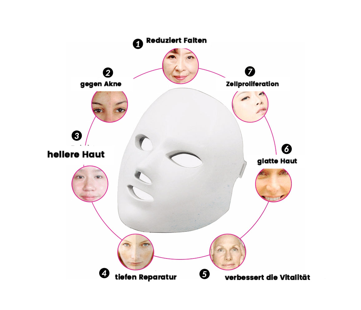 ⭐️7-Farben LED-Therapiemaske- Veränderung beginnt hier
